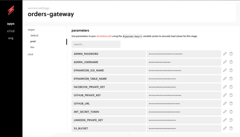Serverless Dashboard met beveiligde parameters en secrets voor een applicatieomgeving