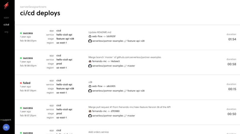 Serverless Dashboard met succesvolle en mislukte CI/CD-deployments