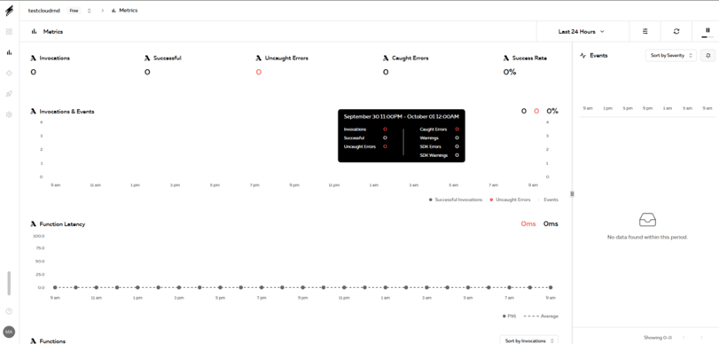 Serverless Dashboard met metrics voor serverless functies en applicatieprestaties