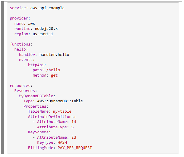 YAML-configuratie van een Serverless Framework-project met AWS Lambda en DynamoDB