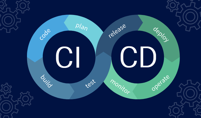 CI/CD development lifecycle from planning and coding to deployment and monitoring