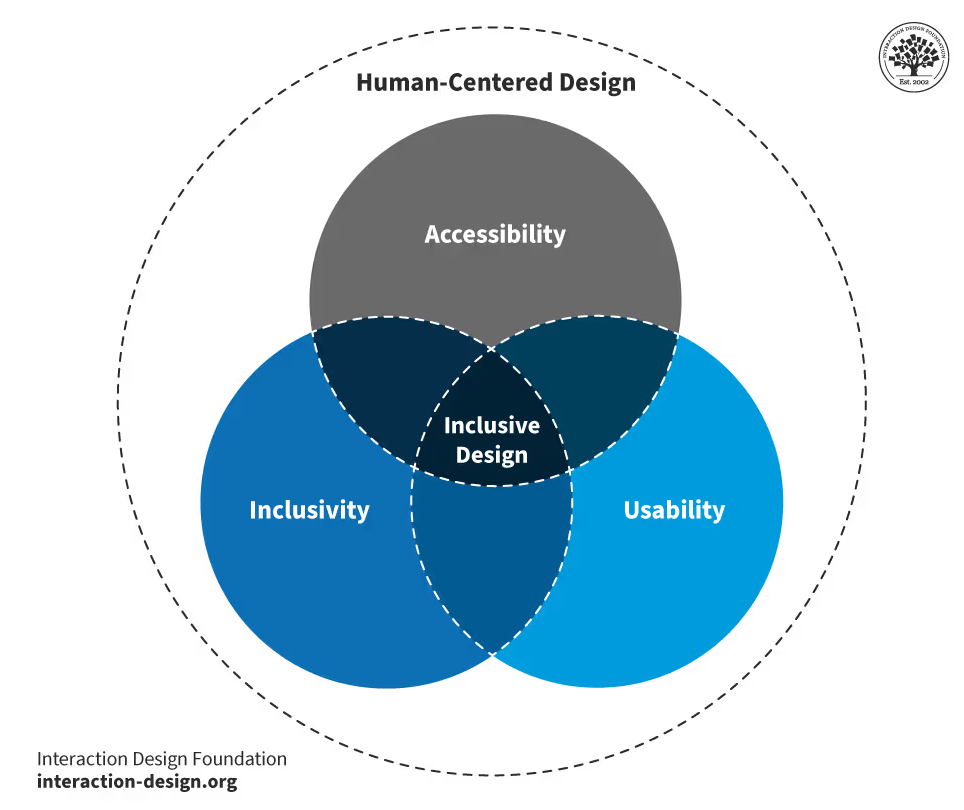 digital accessibility for businesses