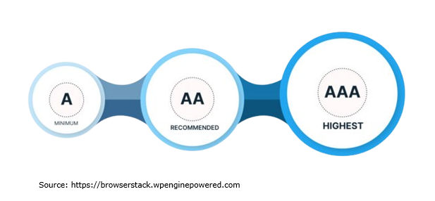 digital accessibility for businesses